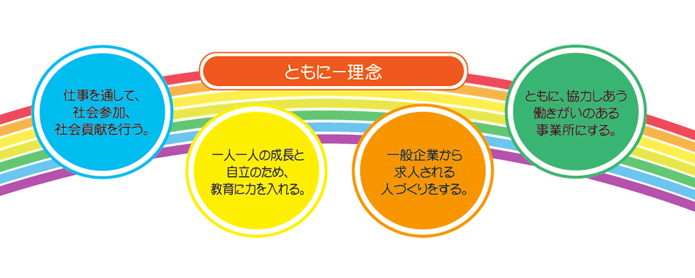 特定非営利活動法人 茨城自立支援センター 特労継続支援A型事業所『ともにー』